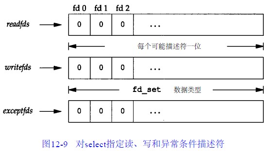 fd-set.jpg