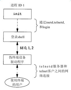 network-login.png