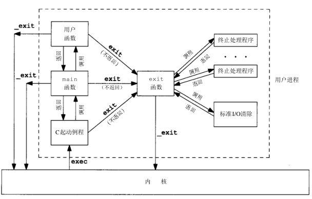 process-lifecycle.png