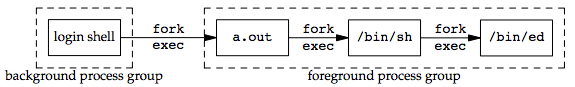 system-process-group.png