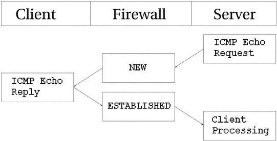 state-icmp-ping.jpg