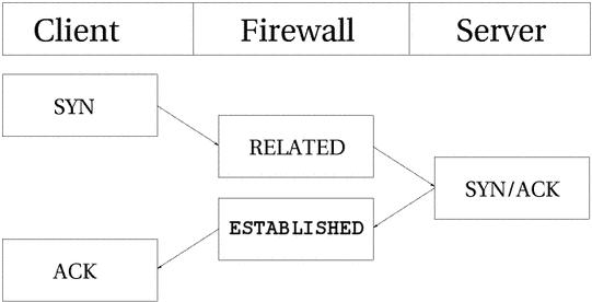 state-tcp-client-subconn.jpg