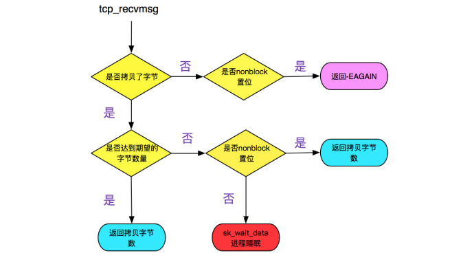 tcp-recvmsg.jpg